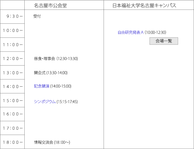 大会一日目日程