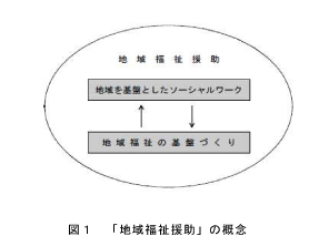 「地域福祉援助」の概念