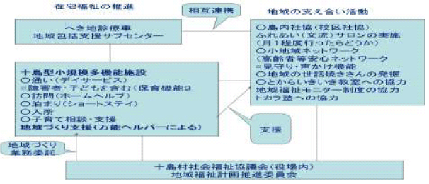 在宅福祉の推進