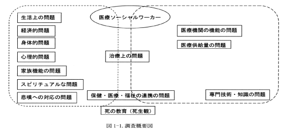 調査概要図