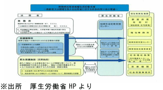 地域生活定着支援センター事業の概要