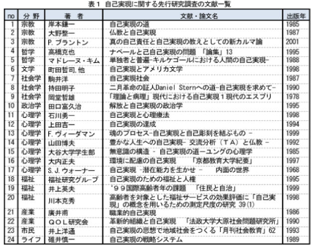 自己実現に関する先行研究調査の文献一覧