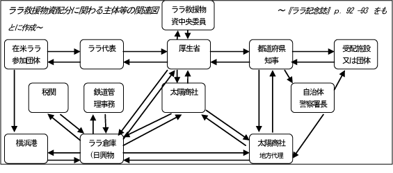 ララ記念誌