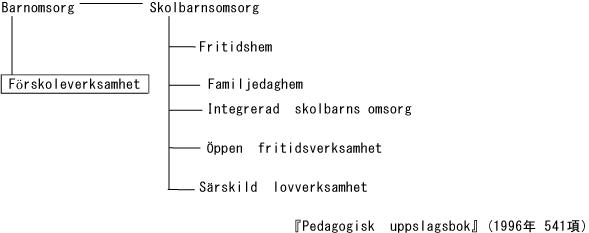 Pedagogisk uppslagsbok