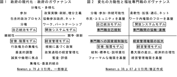 図１．図２