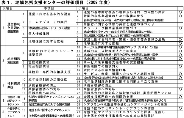 地域包括支援センターの評価項目