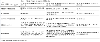 積立年金方式の類型化