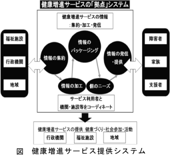 健康促進サービス提供システム