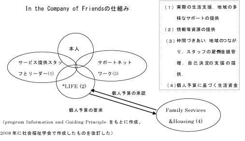 In the Company of Friendsの仕組み